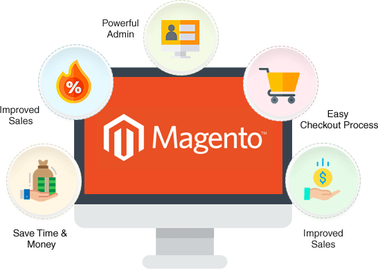 magento ecommerce