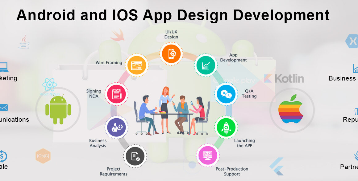 mobile app development company in India