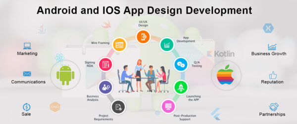 Why Mobile App Development is Vital for your Business?