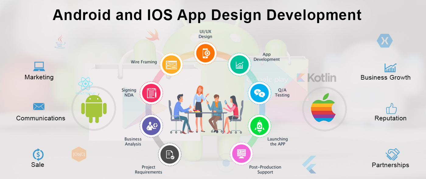 mobile app development company in India